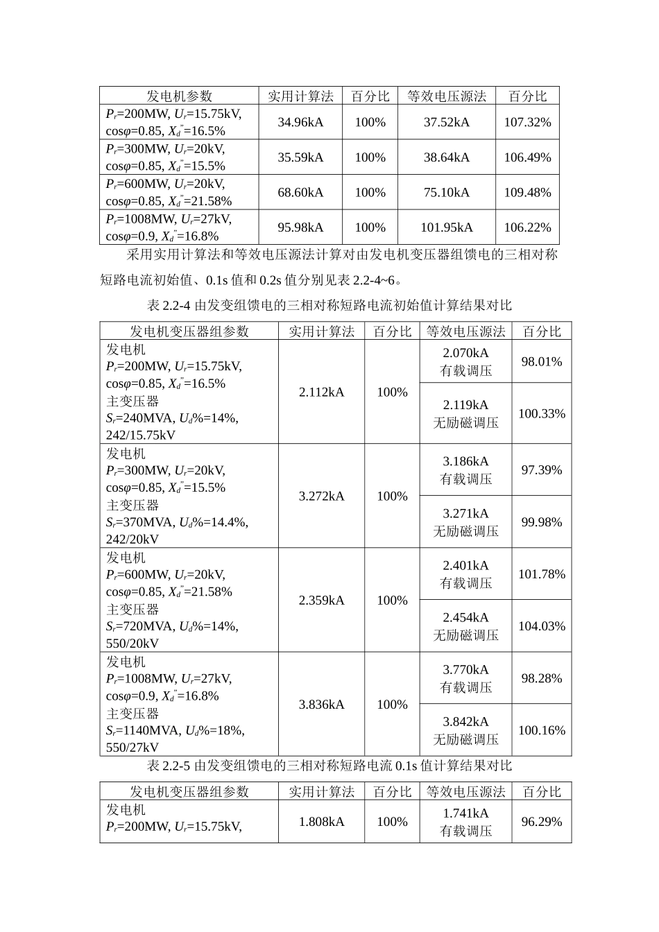 等效电压源法和实用计算法的计算结果对比分析_第3页
