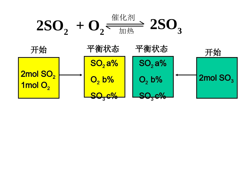 等效平衡概念的建立与进阶_第3页