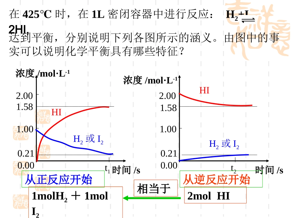 等效平衡专题上课用_第1页