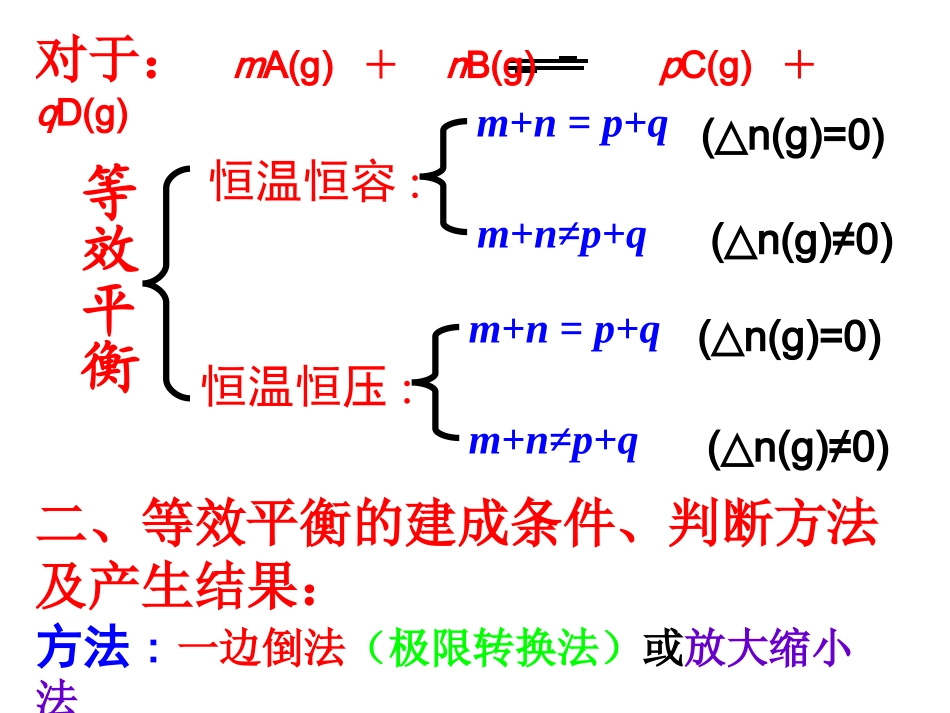等效平衡专题上课用_第3页