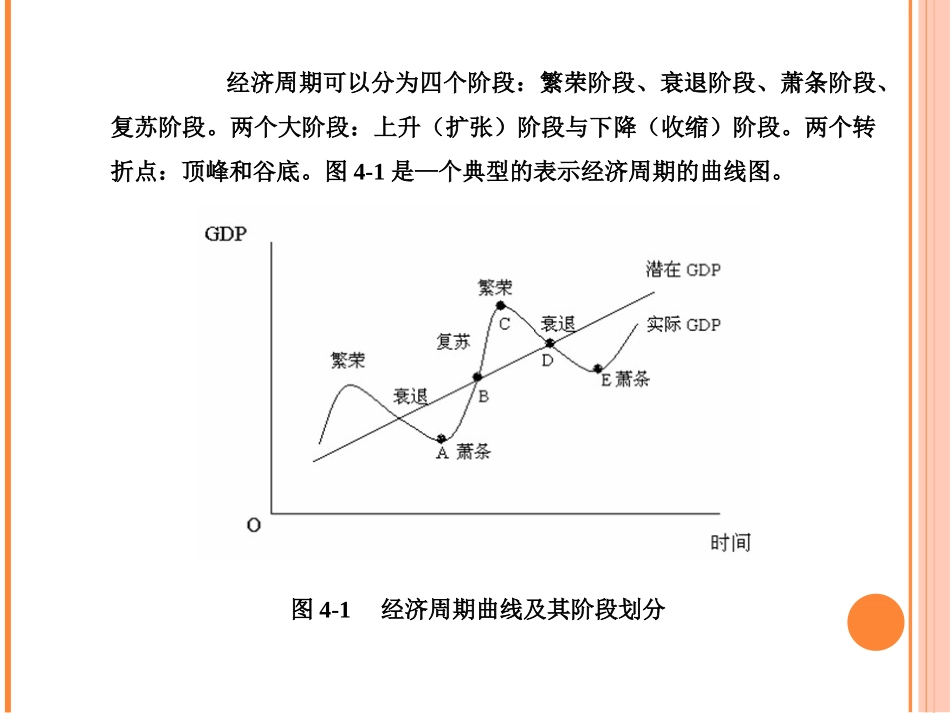 第四讲  经济周期理论_第3页