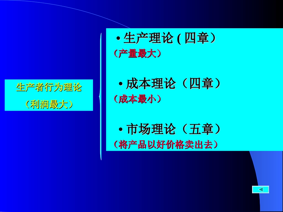 第四章生产者行为_第1页