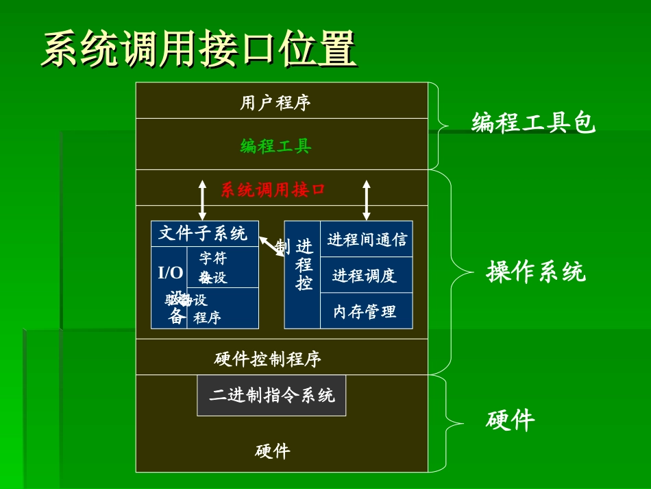 第四章 系统调用_第3页