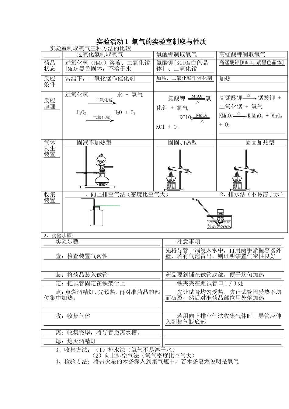 实验活动1氧气的实验室制取与性质_第1页