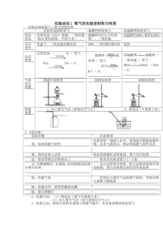 实验活动1氧气的实验室制取与性质