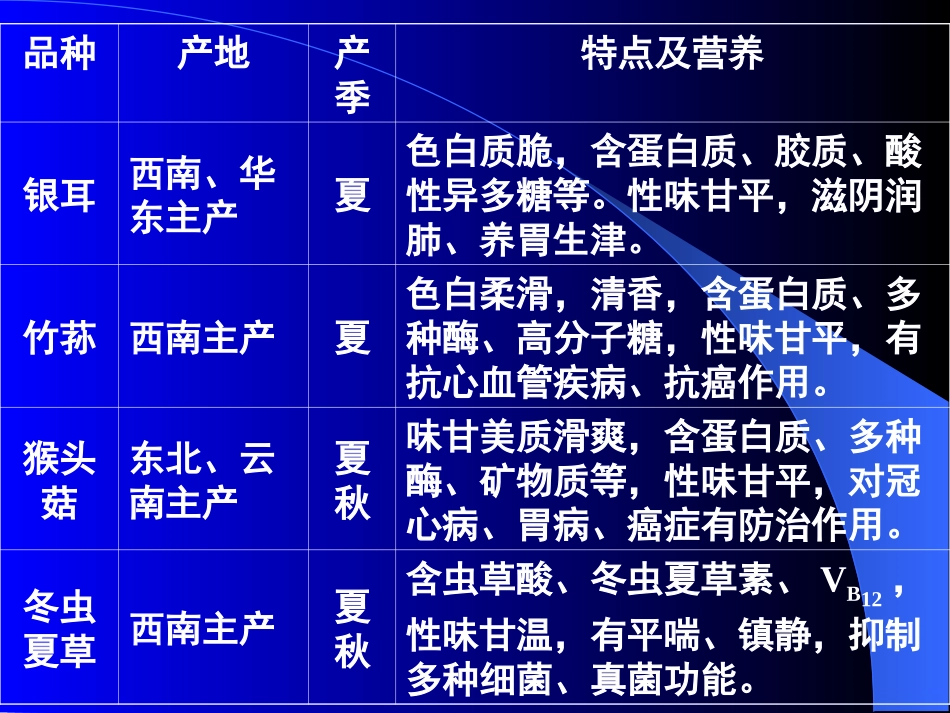 第四章 果蔬原料1_第3页