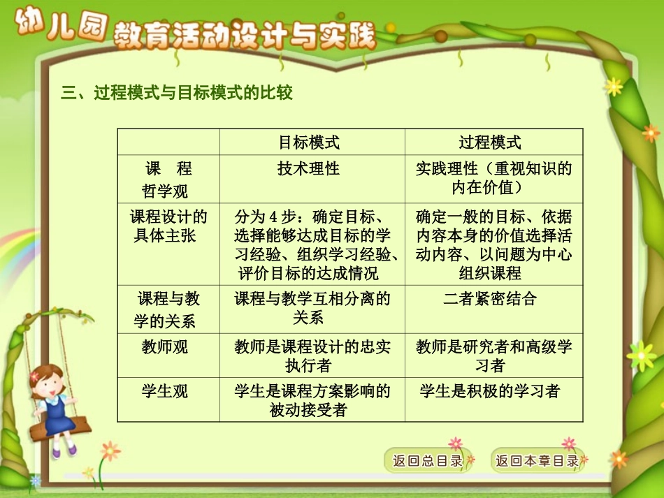 第四章 幼儿园教育活动的模式_第3页