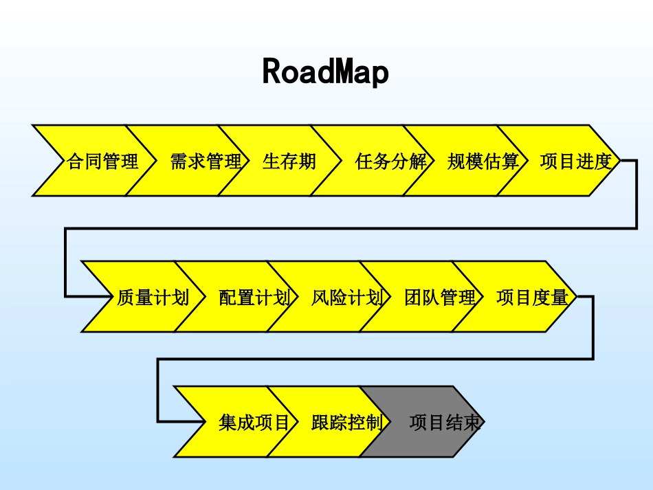 第十五章软件项目结束过程_第2页