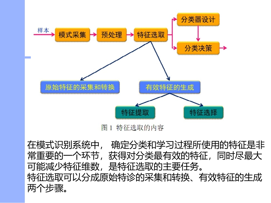 第十二讲  特征提取和选择_第3页