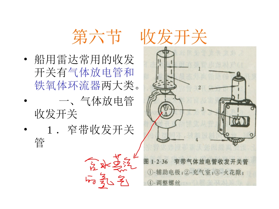 第六节  收发开关_第1页