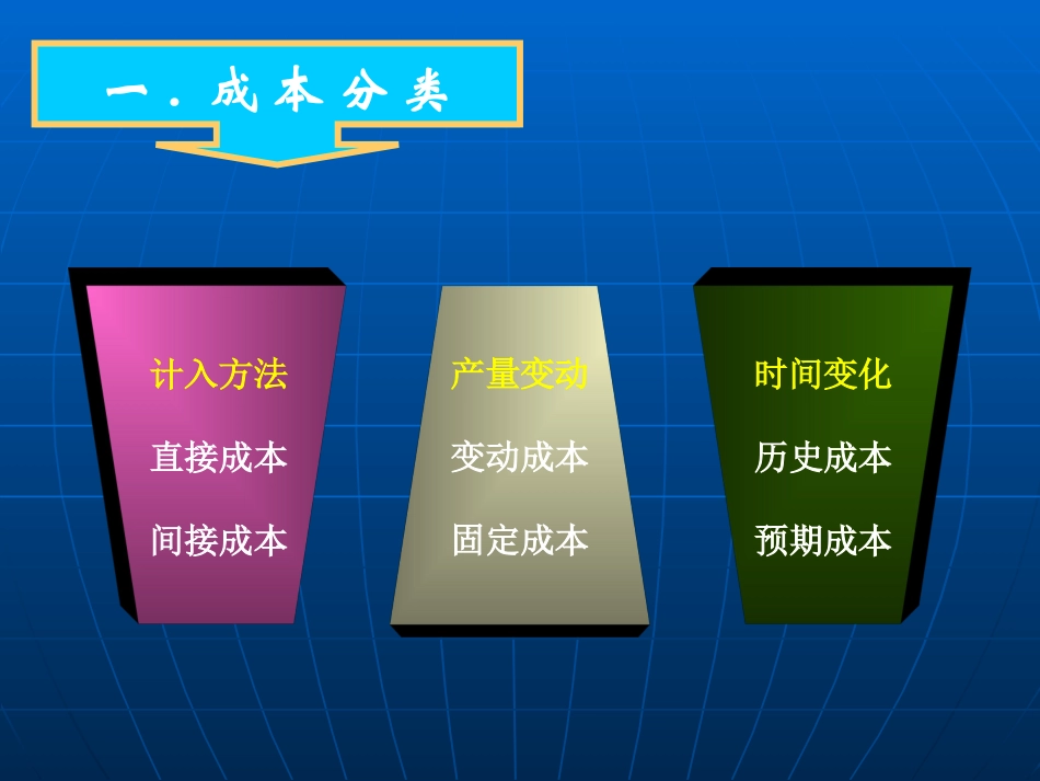 第六章_成本费用分析_第3页