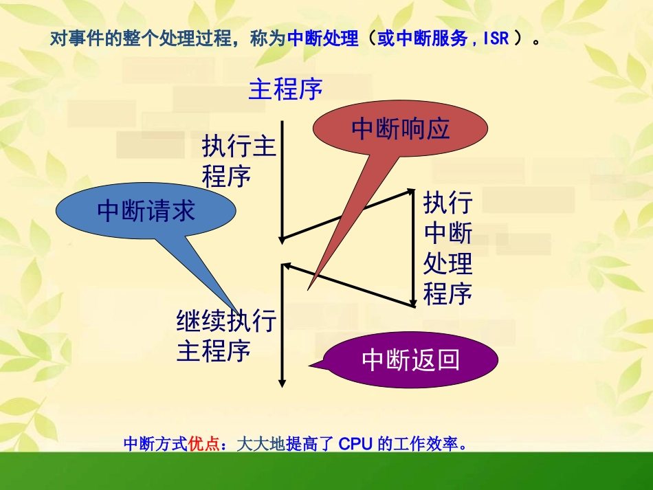 第六章嵌套向量中断_第3页