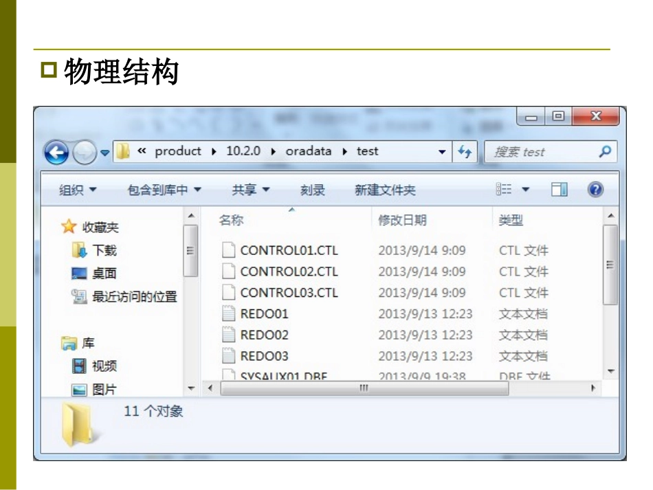 第六章 Oracle逻辑存储结构_第3页