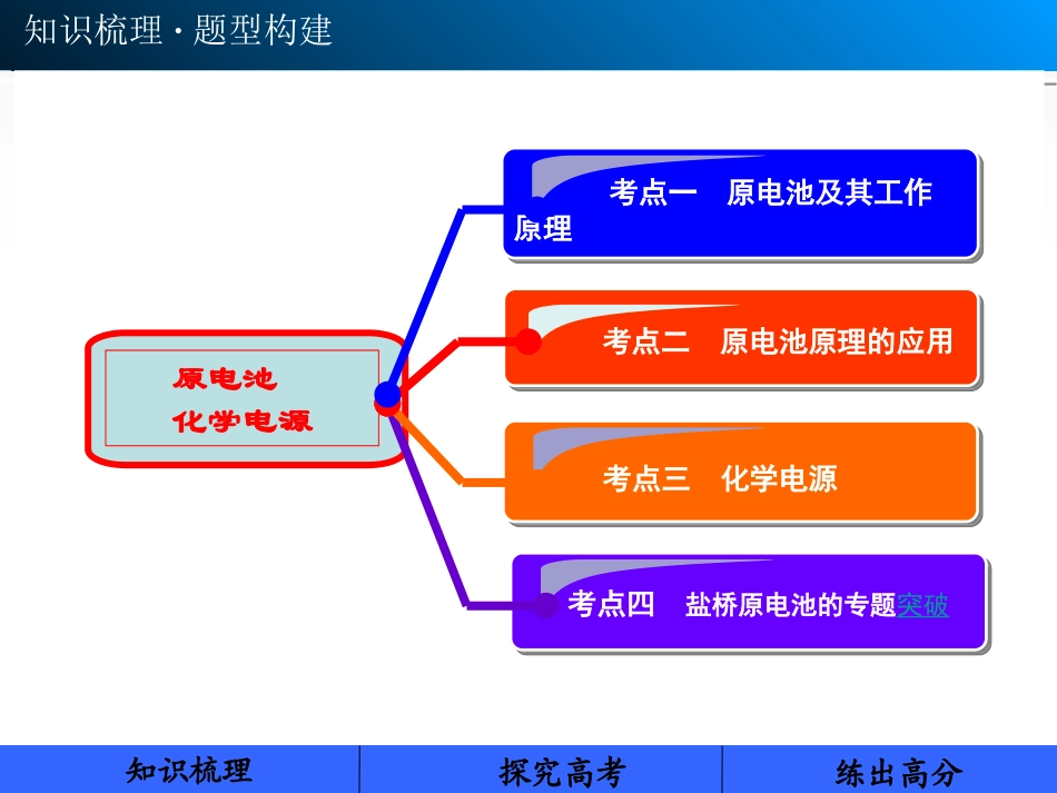 第六章  第2讲能量变化_第2页