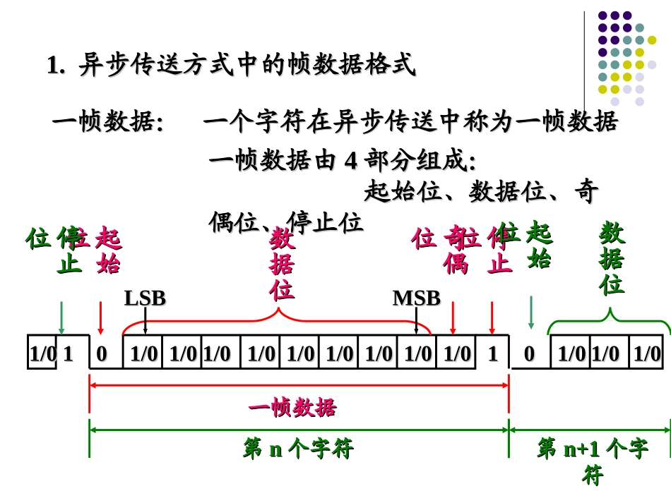 第八章单片机串行接口_第3页