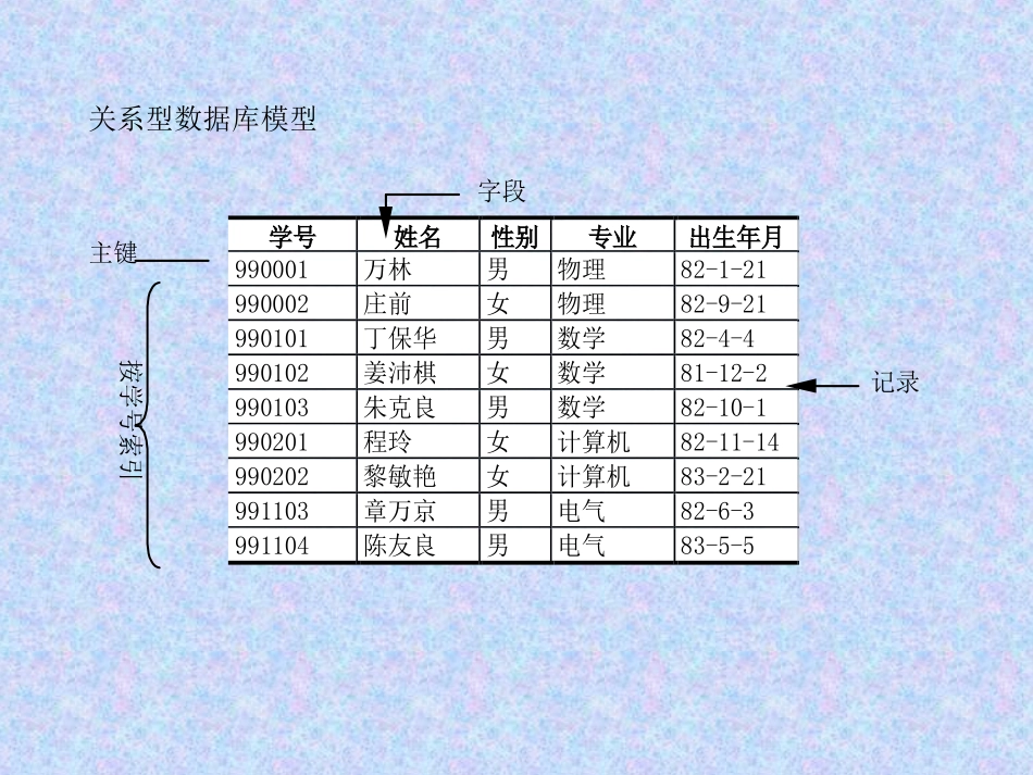 第八章 数据库应用1_第3页
