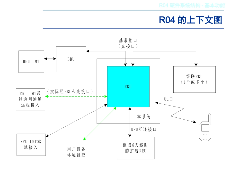 第八章 R04 设备_第3页