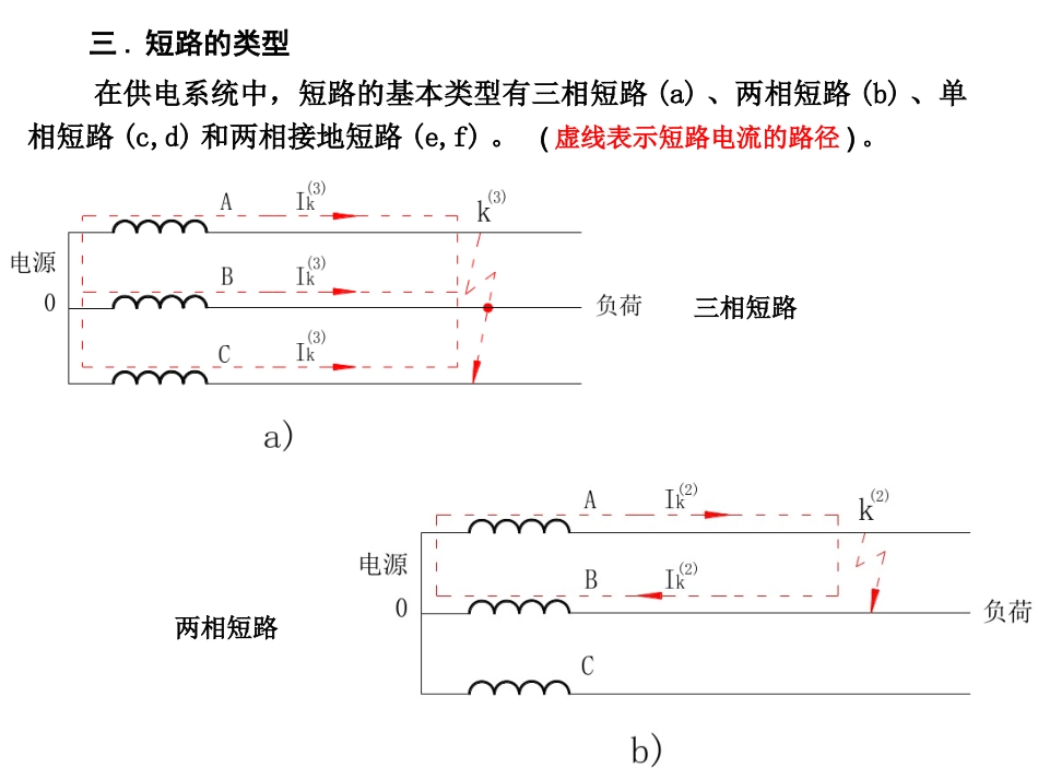 第五章短路电流及其计算_第2页