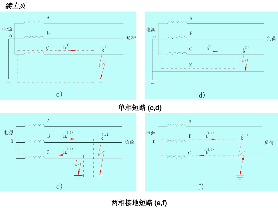 第五章短路电流及其计算_第3页