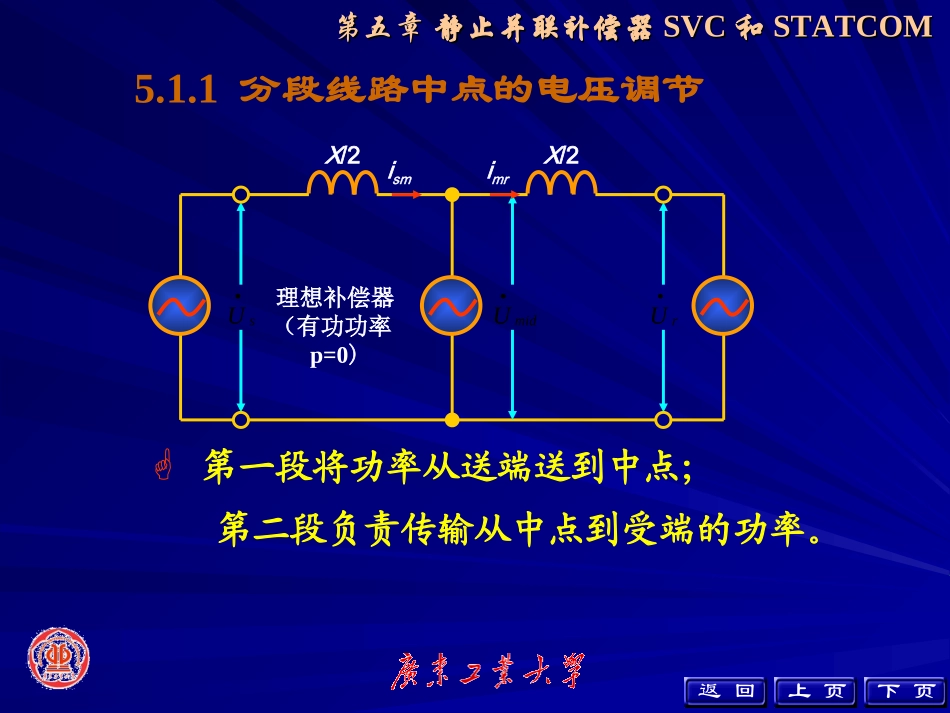 第五章 静止并联补偿器SVC和STATCOM_第3页