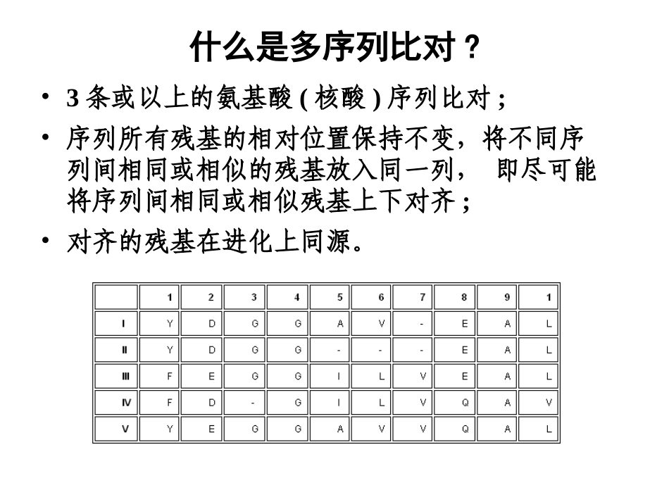 第五章 多序列比对_第2页