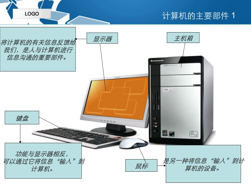 第二课学会组装计算机——认识计算机的各个部件_第2页