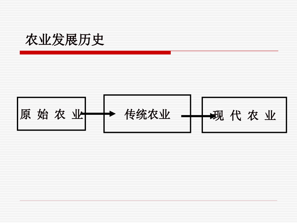 第二节主要的农业地域类型_第2页