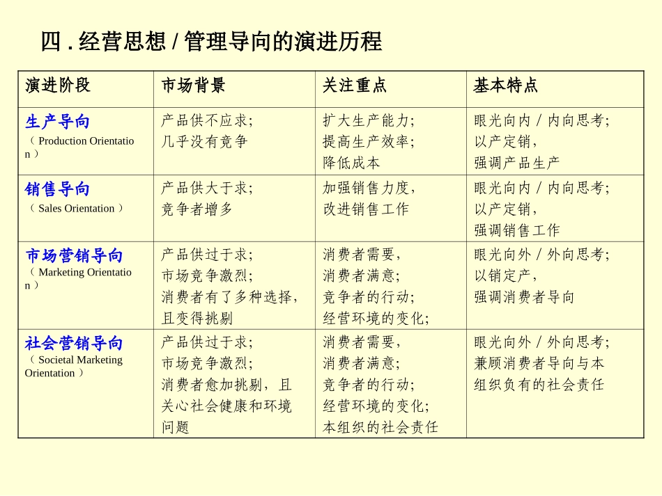 第二章_旅游供给特点及其营销_第1页