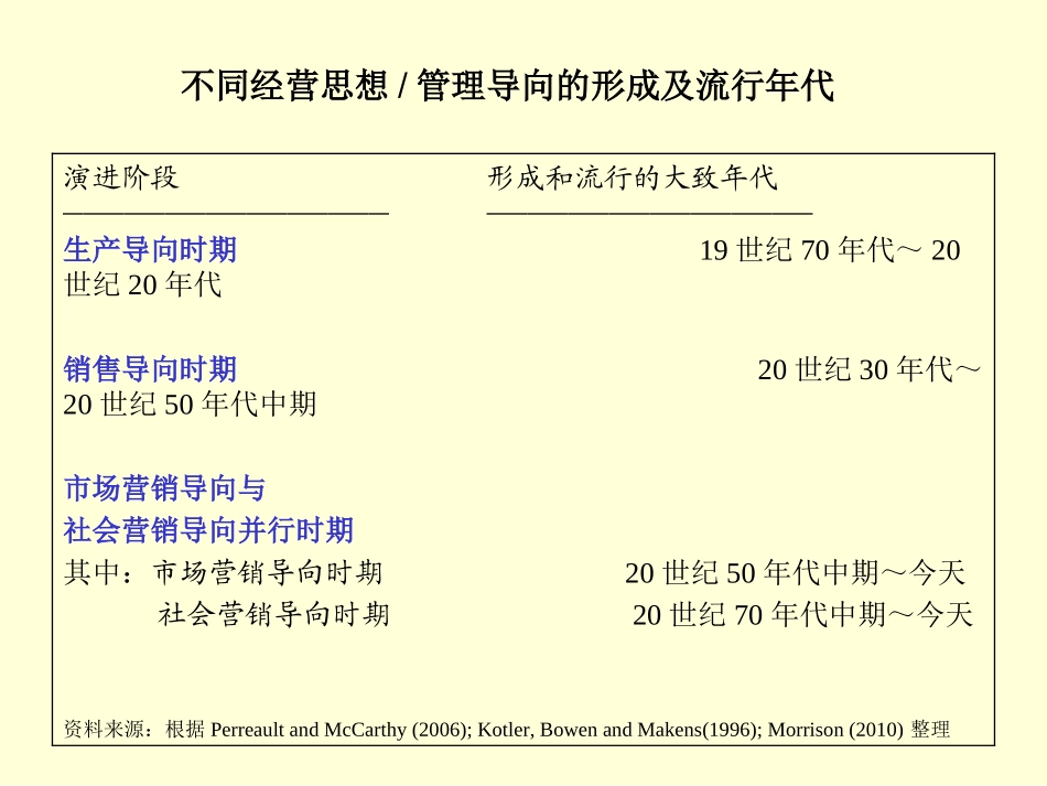 第二章_旅游供给特点及其营销_第2页