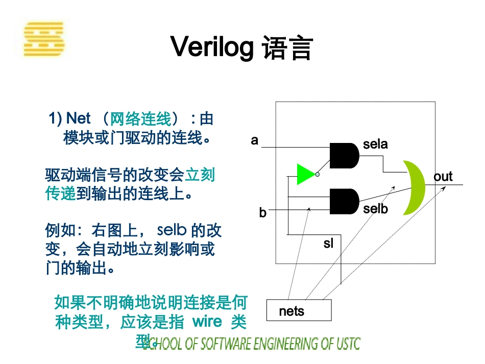第二章EDA_Verilog语言_第1页