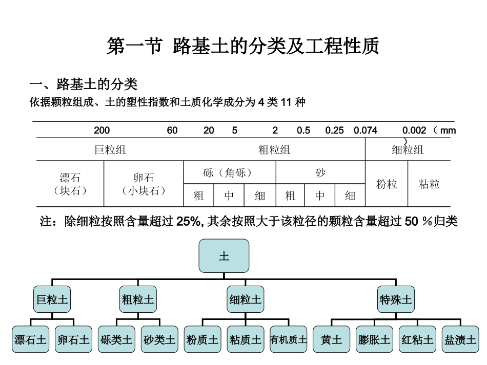 第二章 路基的力学特点及影响因素_第2页