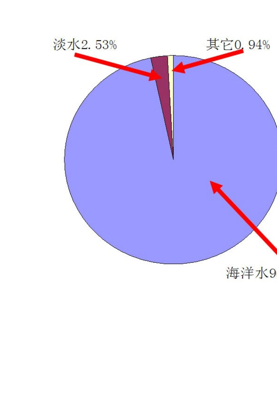 《第十章构建知识体系小结》整合课_第3页