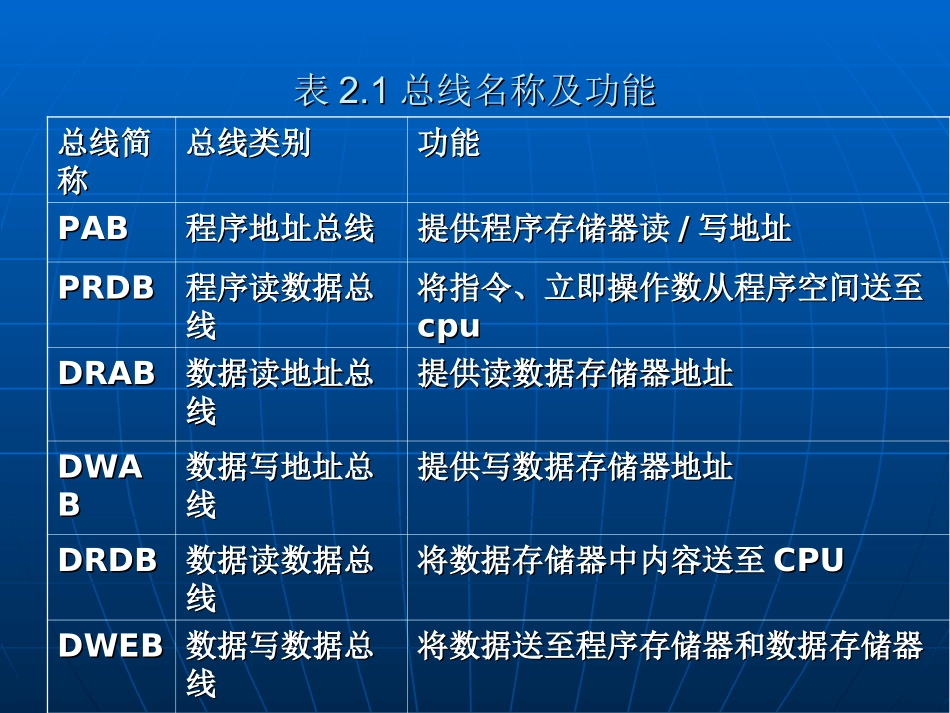 第二章 TI TMS320C2000系列DSP CPU内核结构_第3页