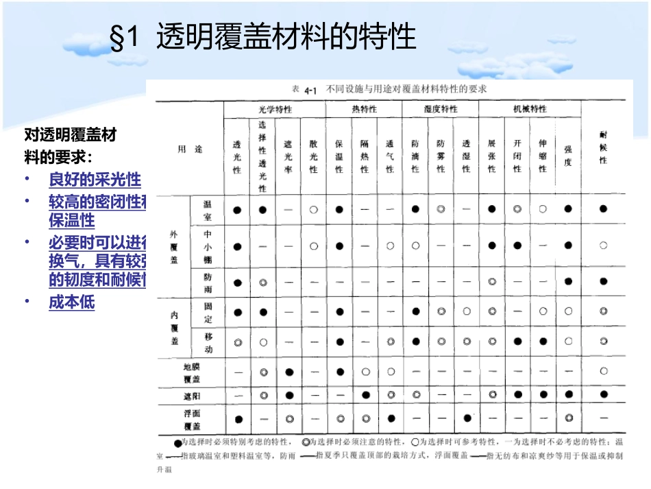 第二章  农用覆盖材料_第3页