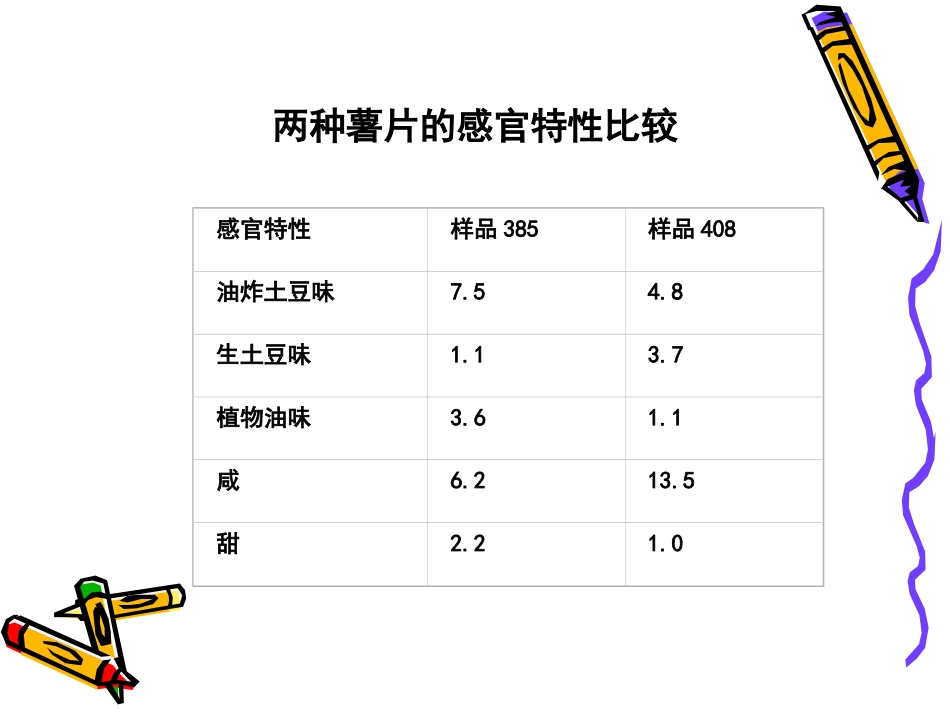 第九章_感官特性描述试验_第3页