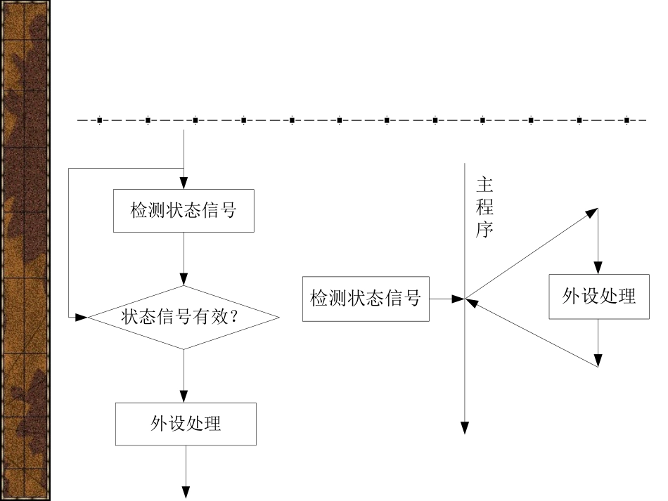 第九章 8086CPU中断_第3页