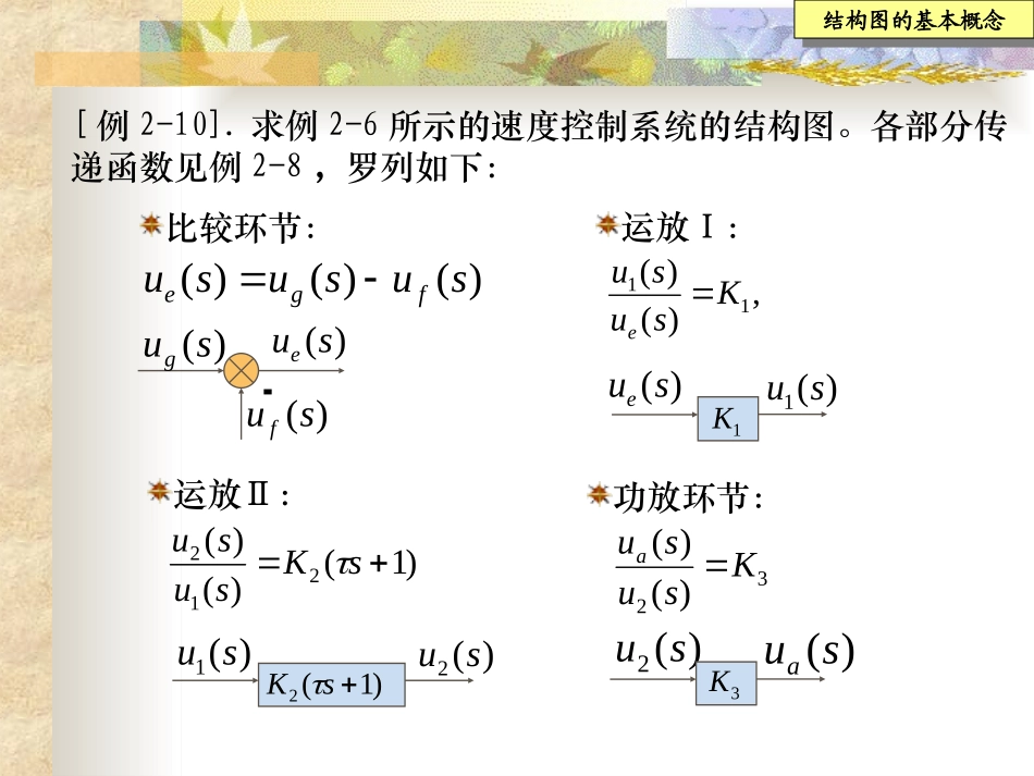 第三节结构图及等效变换_第3页