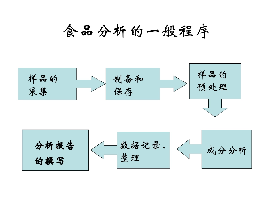 第三章样品的采集与处理保存_第2页