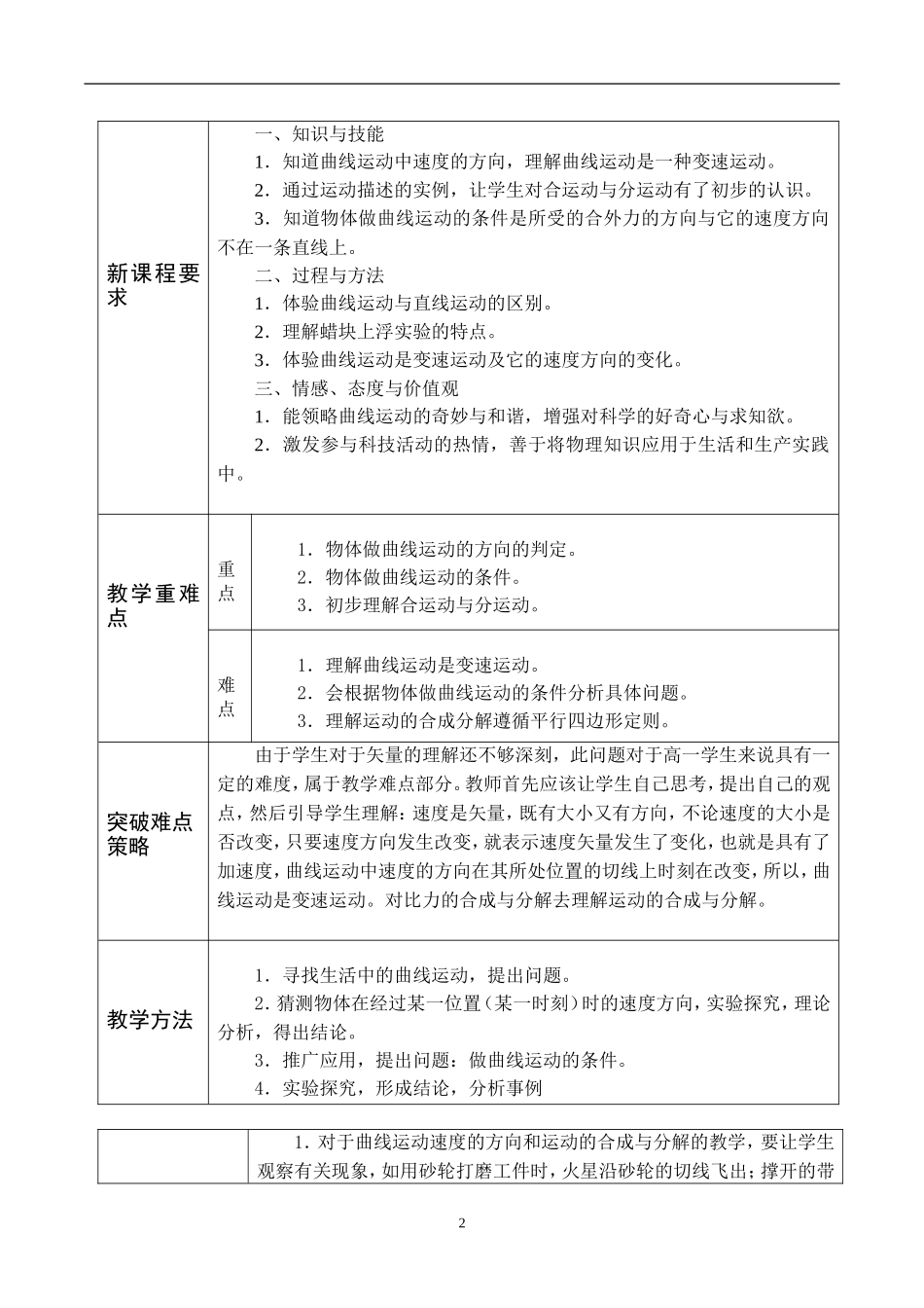15《曲线运动》教学设计_第2页