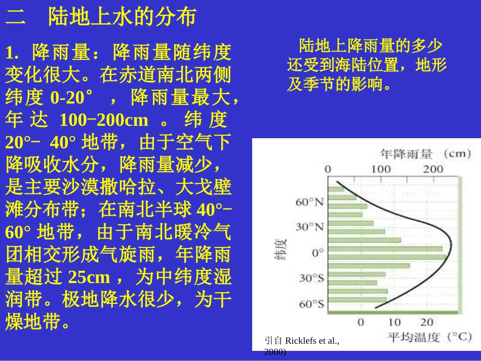 第三章 第1节 生物与水的关系_第3页