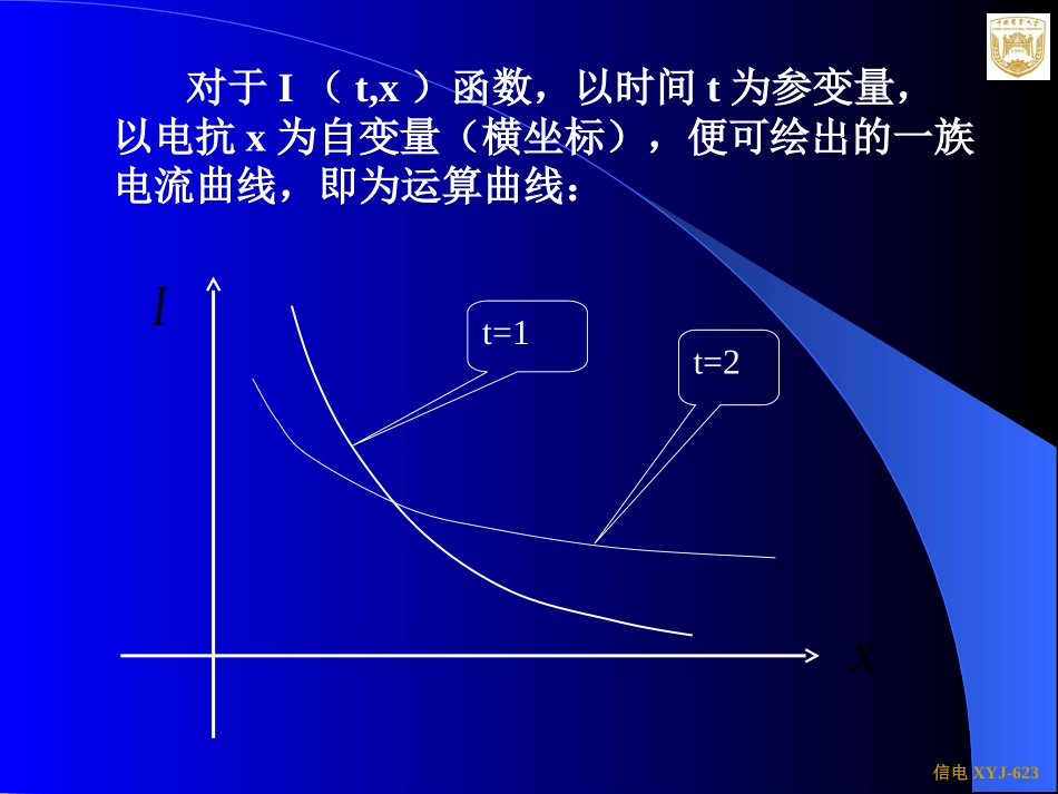第三章  电力系统三相短路的实用计算_第2页