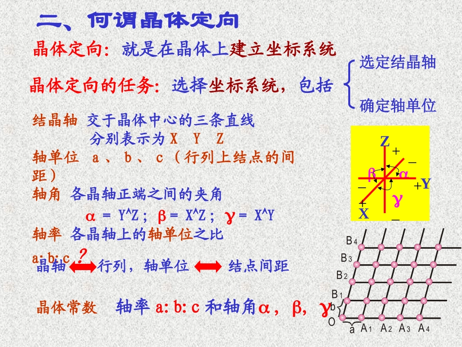 第三章  晶体的定向和晶面符号_第3页
