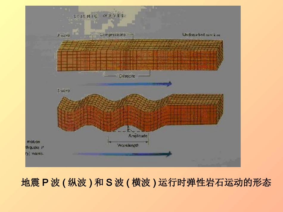 第七章平面波的反射与透射_第3页