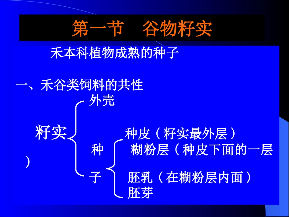 第七章 能量饲料_第3页
