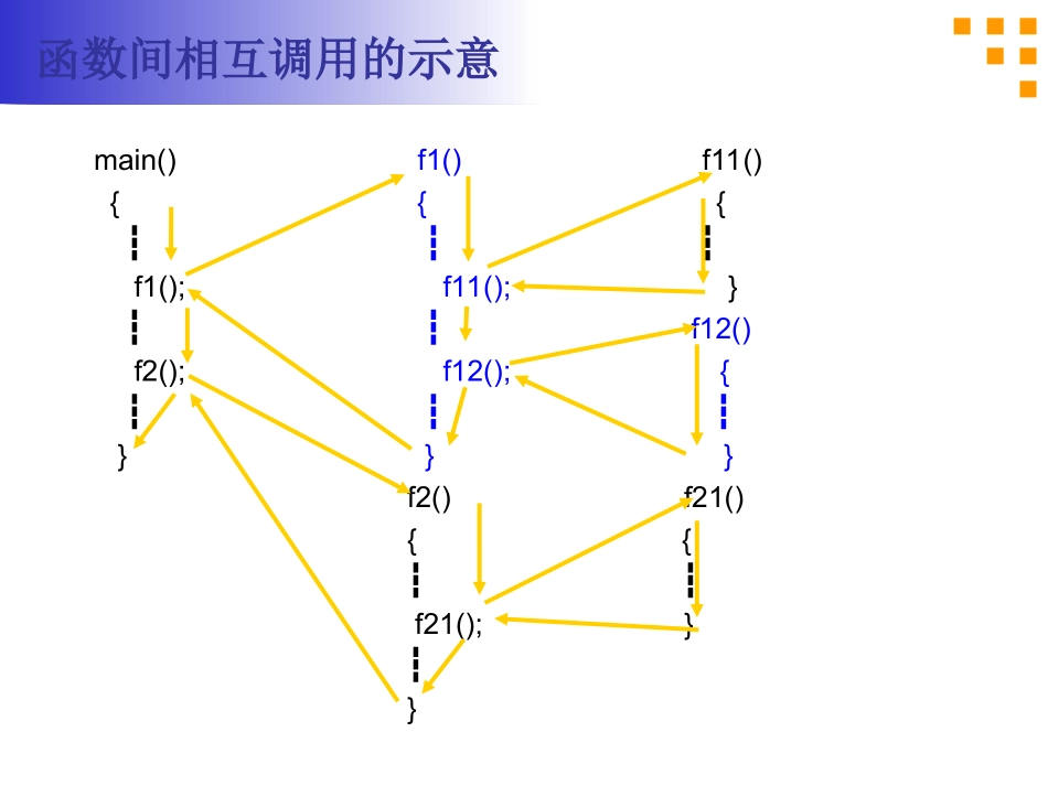 第七章 库函数、函数的定义与返回值_第3页
