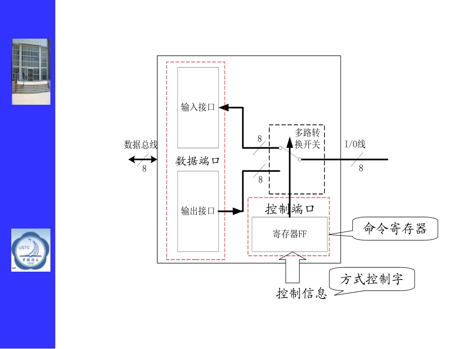 第七章 可编程接口芯片1 微机原理与接口技术 彭虎_第3页