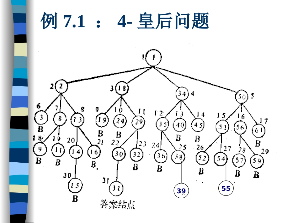 第七章 分枝-限界法_第3页