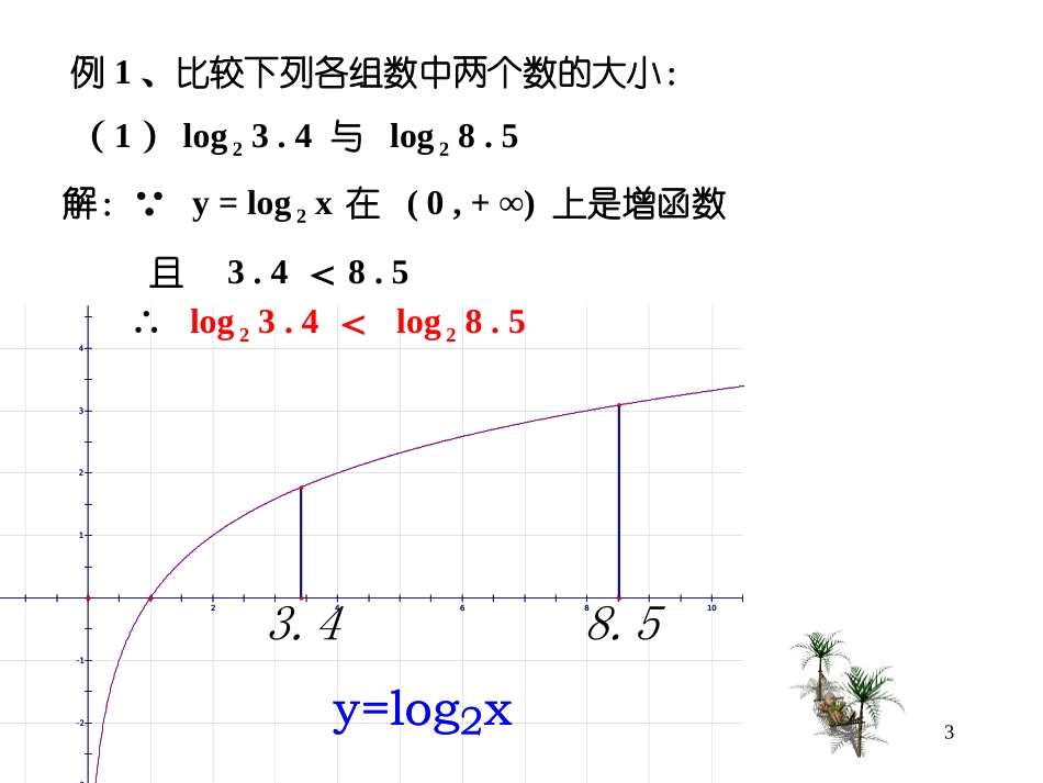 对数函数图像和性质2_第3页