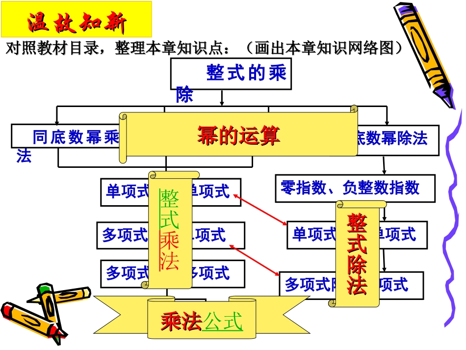 第一章   整式的乘除回顾思考_第3页