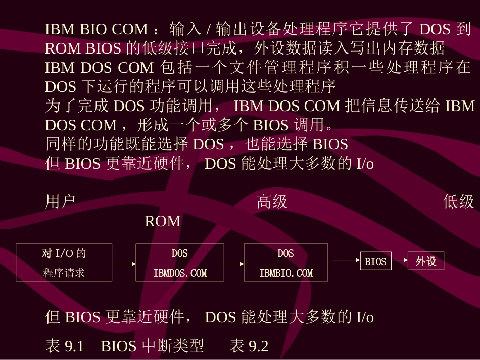 第9章_ BIOS与DOS中断(书)_第3页